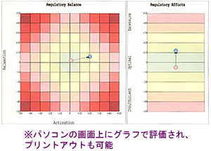 グラフ